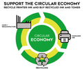 The Circular Economy: A Key to Combating Environmental Waste