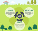 Small Recycling Decisions Create Big Environmental Impact