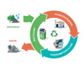 Recycling and Local Economies: How Sustainability Supports Communities