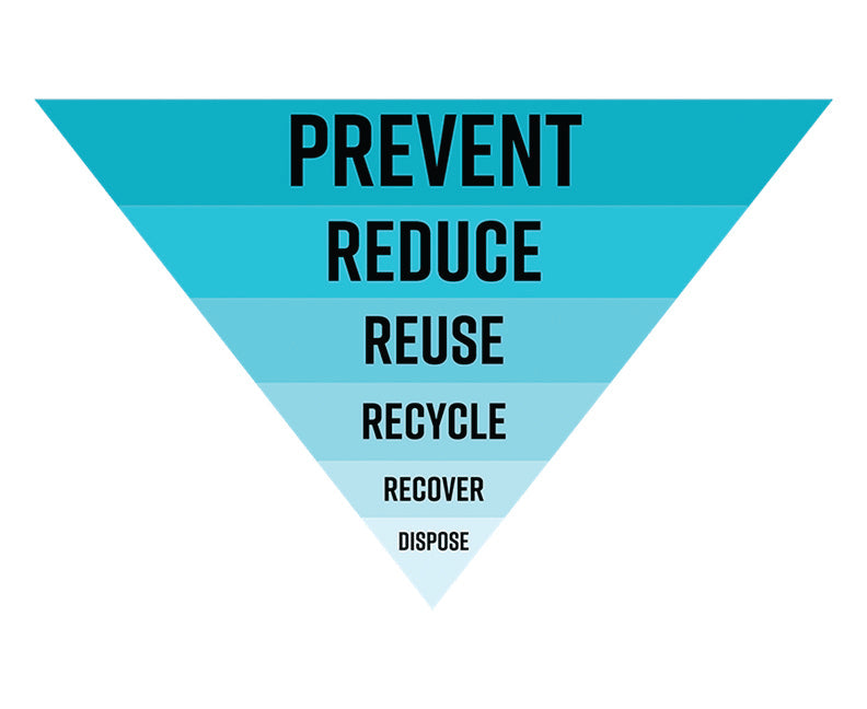 Recycling Regulations Aim to Reduce Unnecessary Disposal