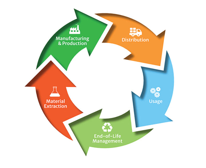 Recycling Standards Affect How Waste Streams Are Managed