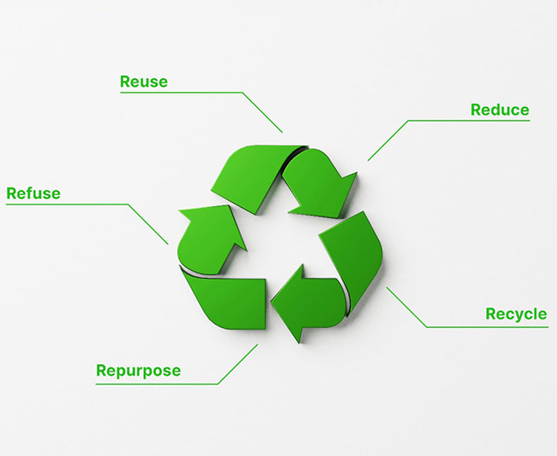 Reuse Is One of the Most Effective Forms of Waste Reduction