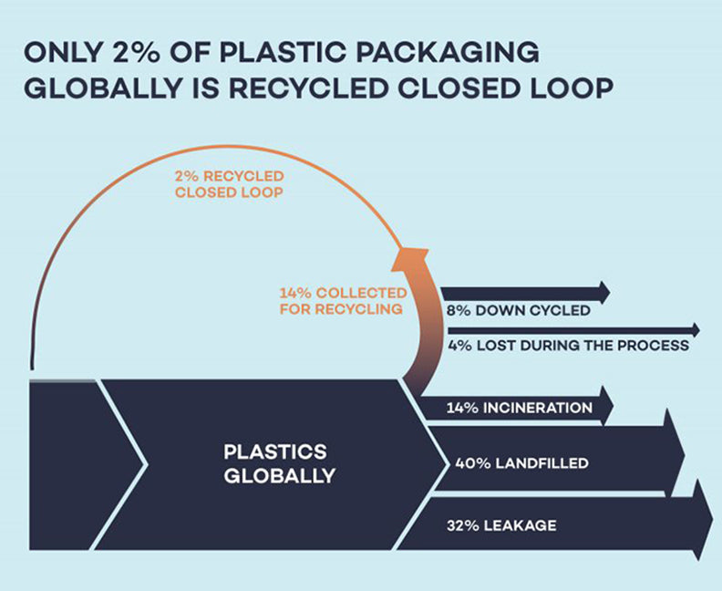 Recycling Ink Cartridges Extends the Life of Materials Already in Use
