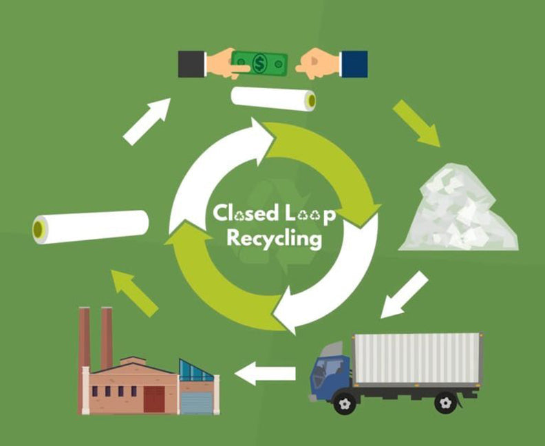 Ink Cartridge Recycling Supports a Closed-Loop System