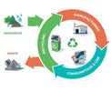 Recycling Turns Discarded Items Into Usable Resources