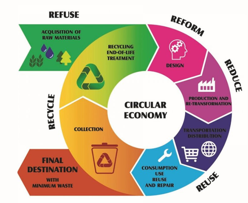 Cartridges in the Circular Economy: Challenges & Opportunities